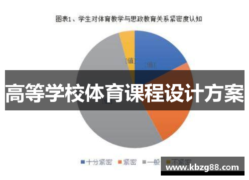 高等学校体育课程设计方案