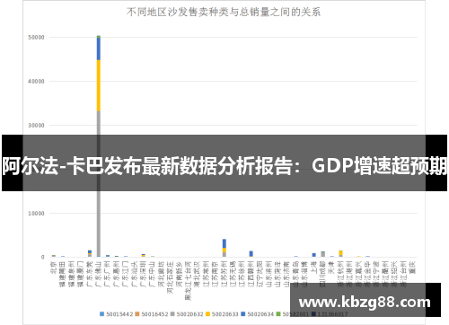 阿尔法-卡巴发布最新数据分析报告：GDP增速超预期